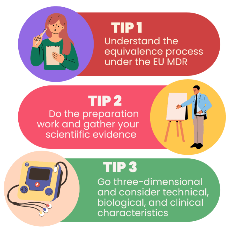 3x tips for MDR equivalence claims infographic.