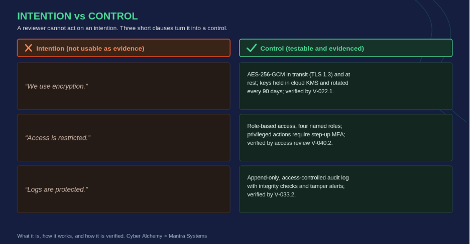 Intention versus control: vague claims beside testable, evidenced controls